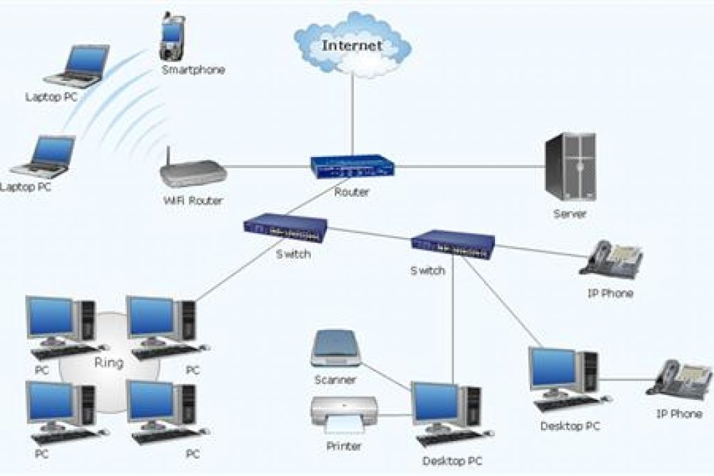 Wireless Home Network