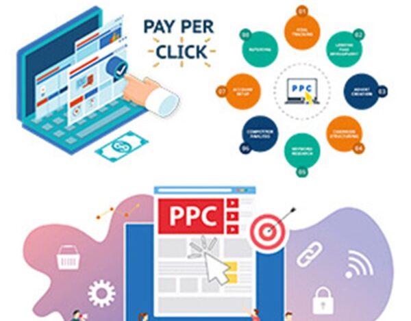 Mobile PPC Strategy
