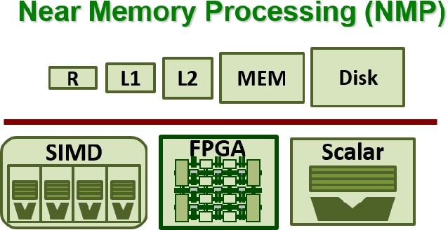 In-Memory vs Near-Memory Computing