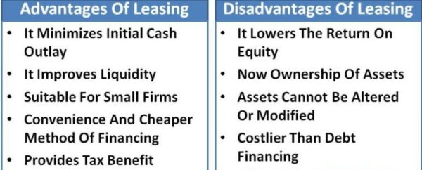 What is the Advantages and Disadvantages of Lease Financing?