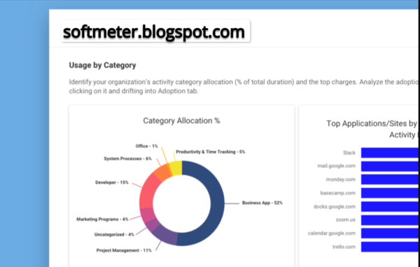 softmeter.blogspot.com