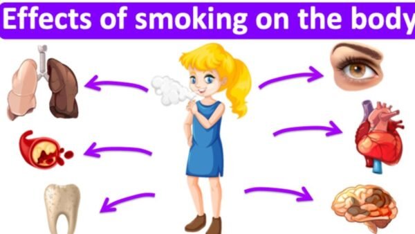 Consequences of Smoking